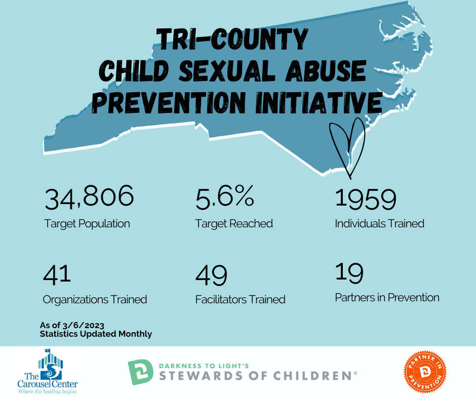 Tri-County CSA Prevention Initiative 3.6.23