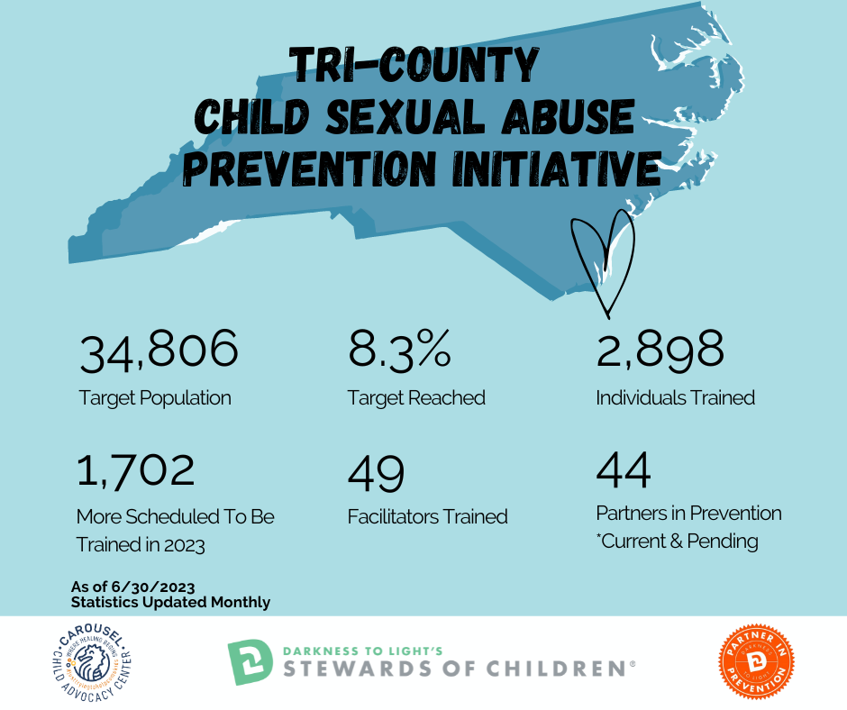 Tri-County CSAP 6.30.23