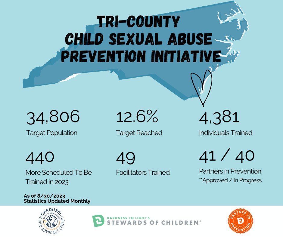 Tri-County CSAP 8.30.23 Tri-County CSAP 8.30.23